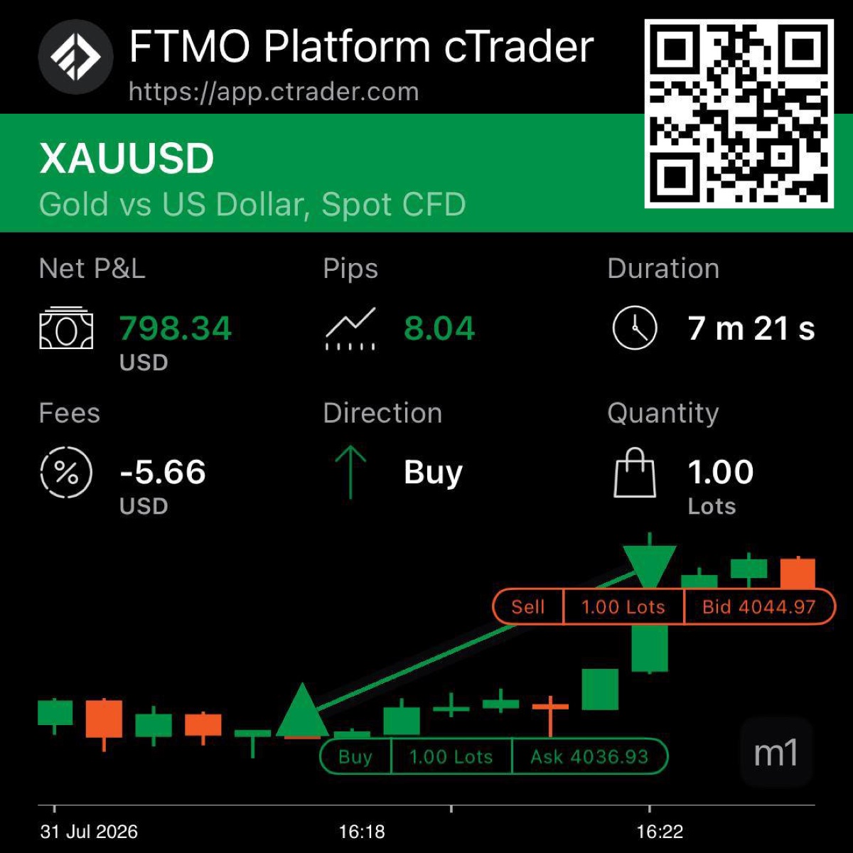Rezultat trading — P&L XAUUSD FTMO
