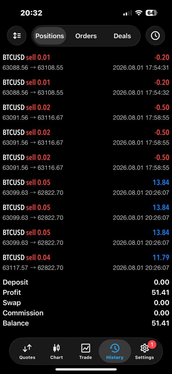 Rezultat trading — istoric cont BTCUSD