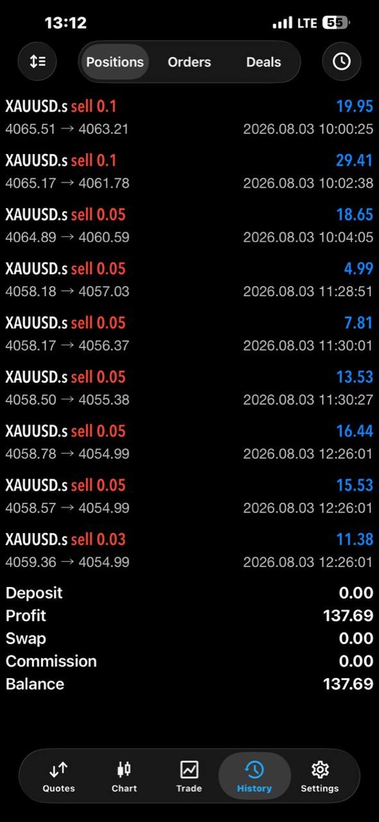Rezultat trading — istoric cont XAUUSD